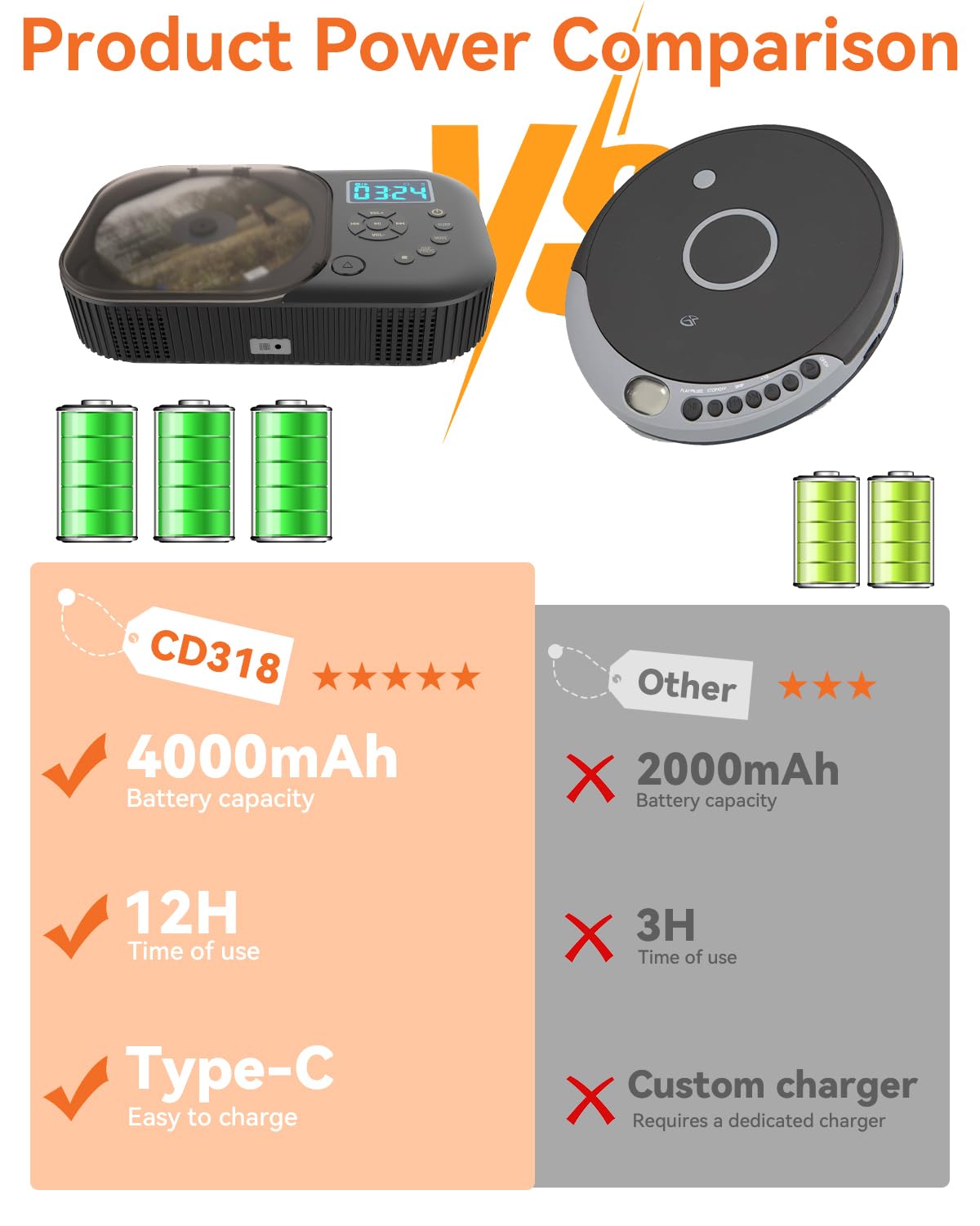 Portable Dual Stereo CD Player Black T22170