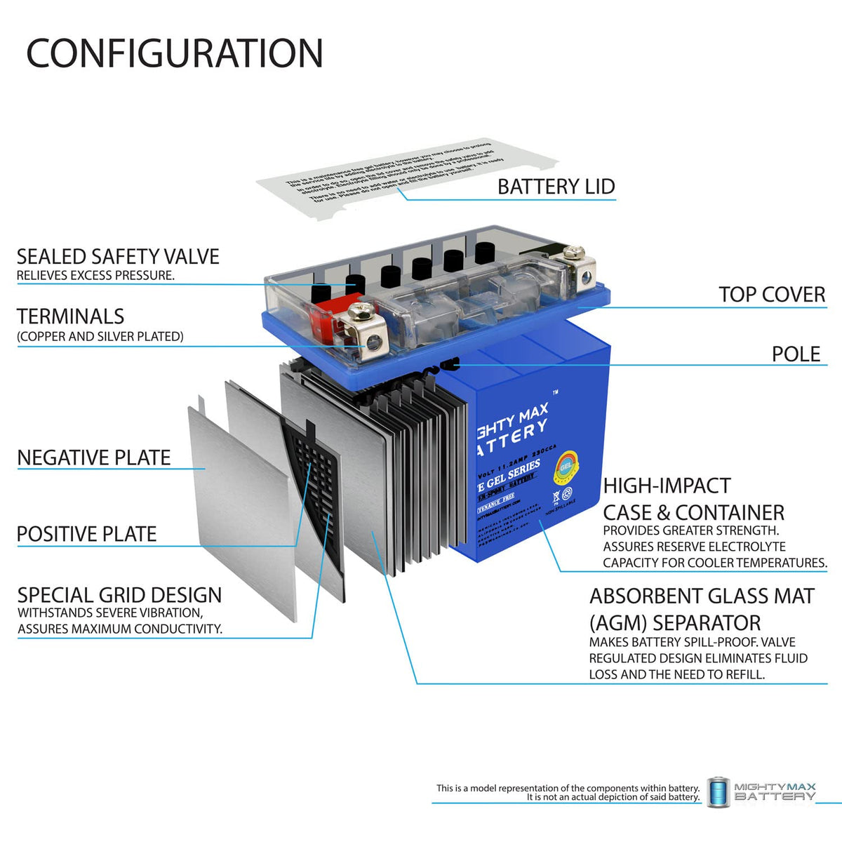 12V 11.2Ah Gel Battery J956337