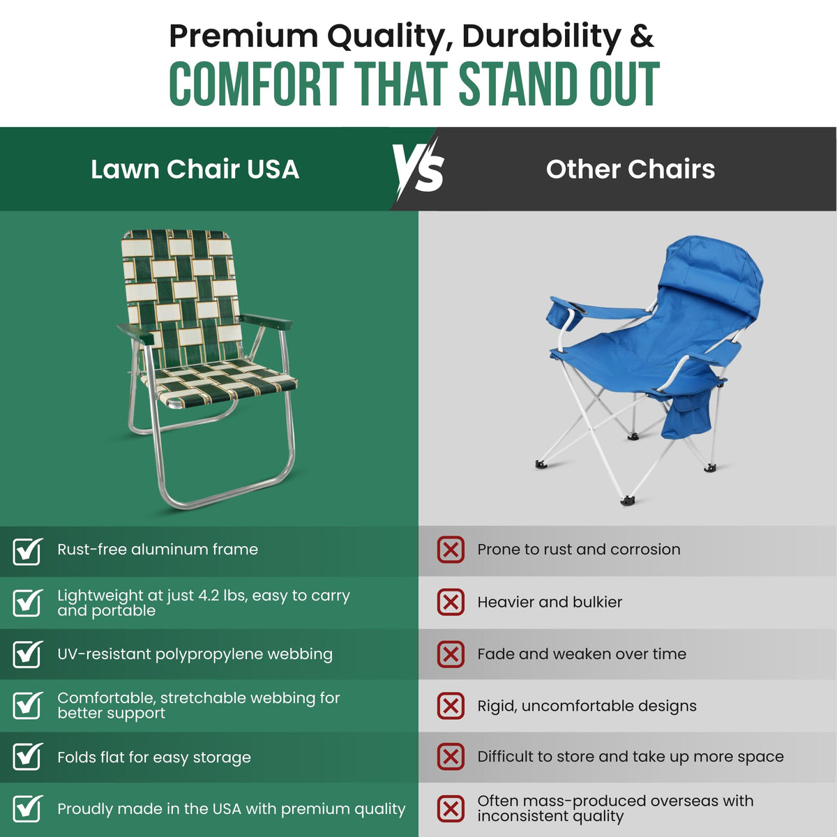 Lightweight Aluminum Outdoor Camping Chair 2-Pack V1158