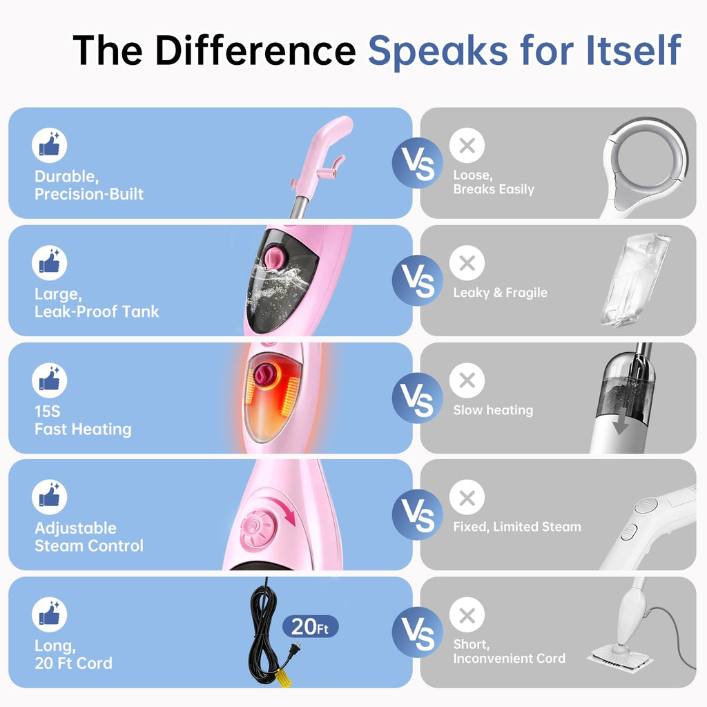 1200W Steam Mop Cleaner with Double-Sided Pads Z3702