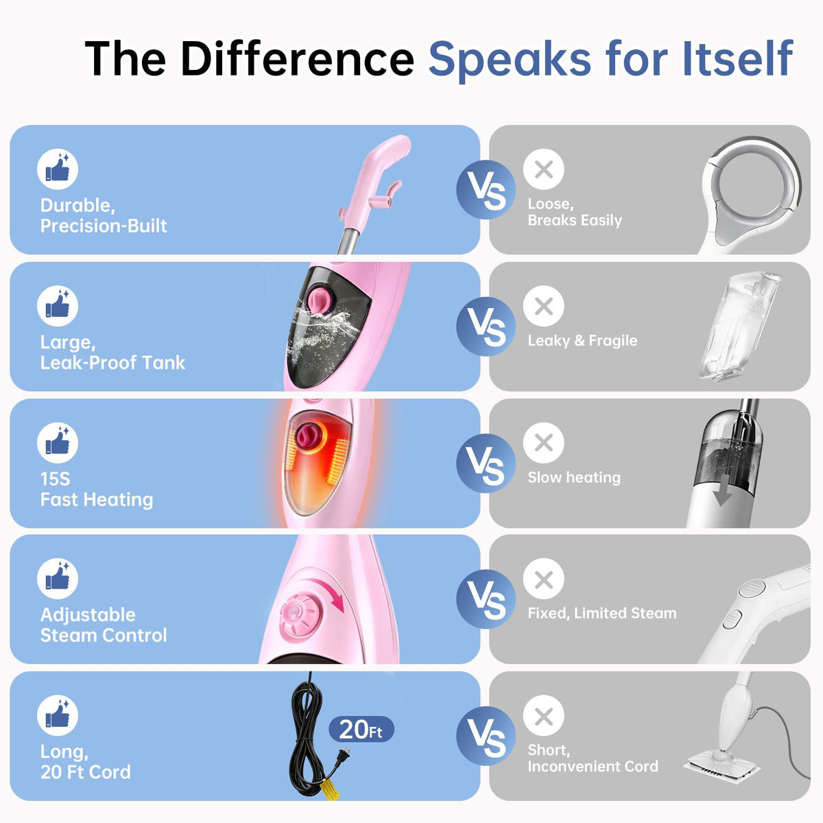 1200W Steam Mop Cleaner with Double-Sided Pads Z3702