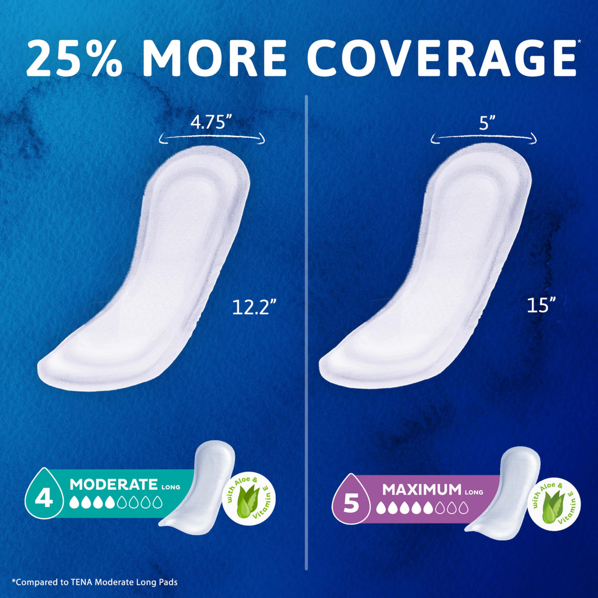 Adult Bladder Control Pads, 12 in, 180 ct H492886
