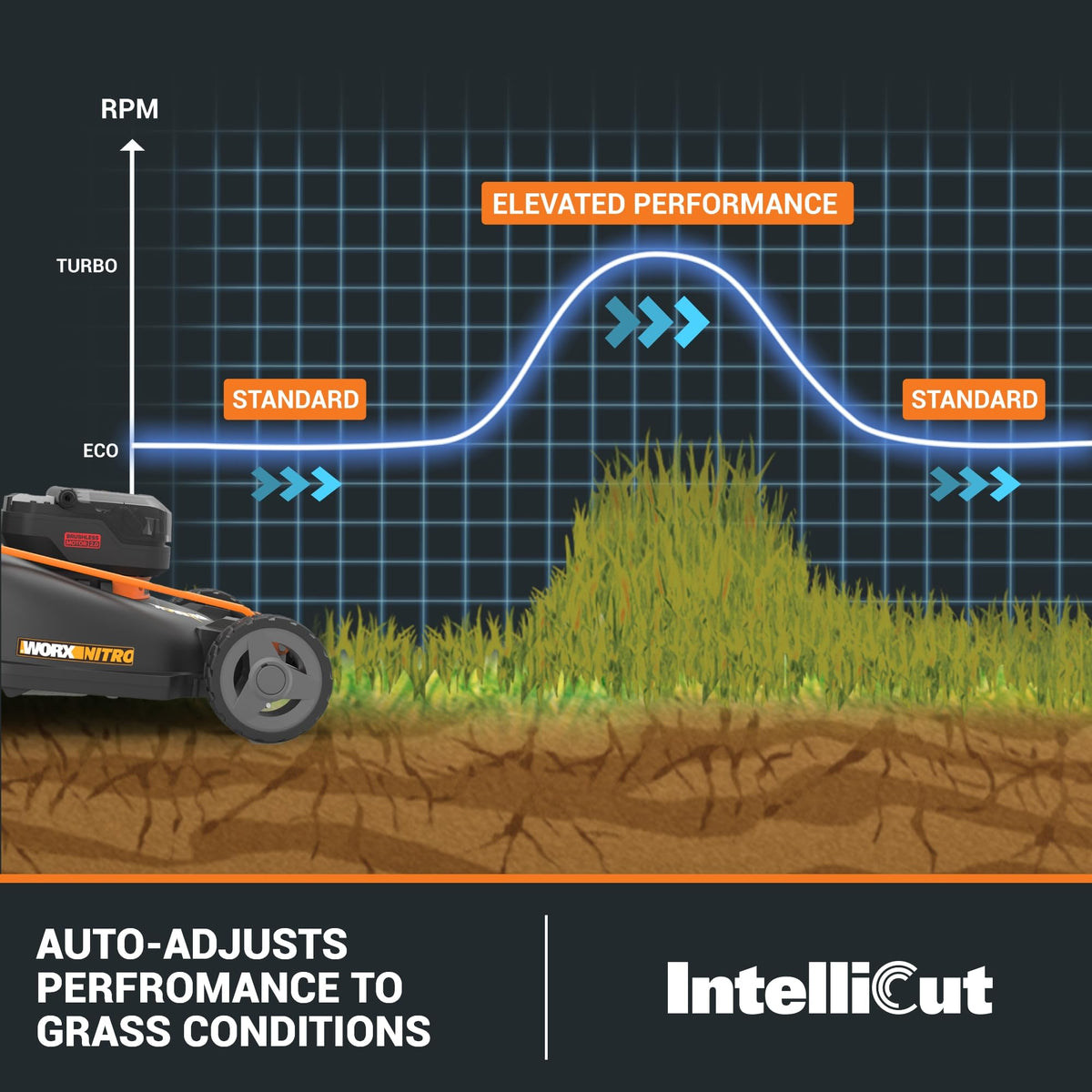 Cordless Lawn Mower, 40V 21" 3-in-1 Grass Mower R249